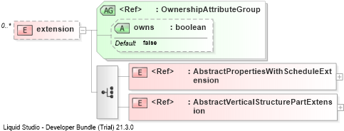 XSD Diagram of extension