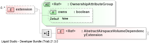 XSD Diagram of extension