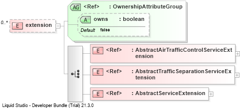 XSD Diagram of extension