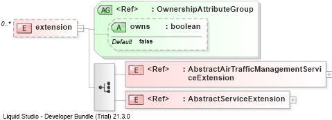 XSD Diagram of extension