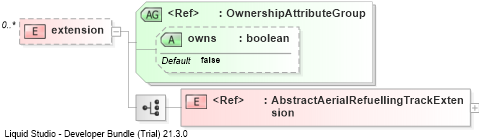 XSD Diagram of extension