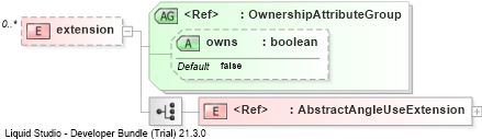 XSD Diagram of extension