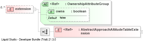 XSD Diagram of extension