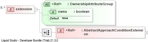 XSD Diagram of extension