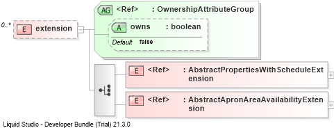 XSD Diagram of extension