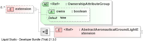 XSD Diagram of extension