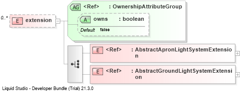 XSD Diagram of extension
