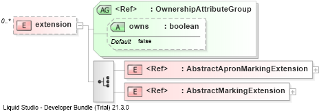 XSD Diagram of extension