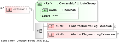 XSD Diagram of extension