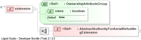 XSD Diagram of extension