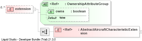 XSD Diagram of extension