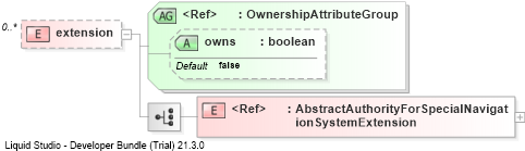 XSD Diagram of extension