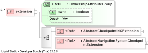 XSD Diagram of extension