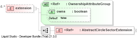 XSD Diagram of extension
