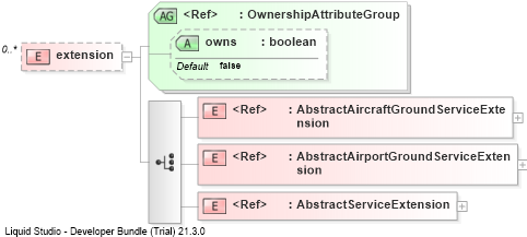 XSD Diagram of extension