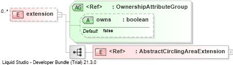 XSD Diagram of extension