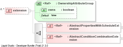 XSD Diagram of extension