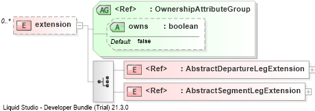 XSD Diagram of extension