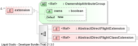 XSD Diagram of extension