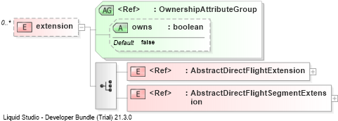 XSD Diagram of extension