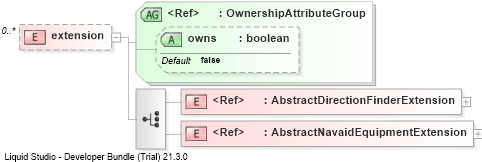 XSD Diagram of extension