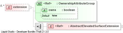 XSD Diagram of extension