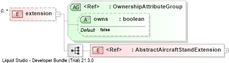 XSD Diagram of extension