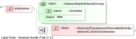XSD Diagram of extension