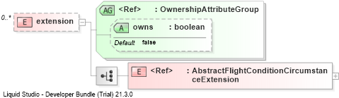 XSD Diagram of extension