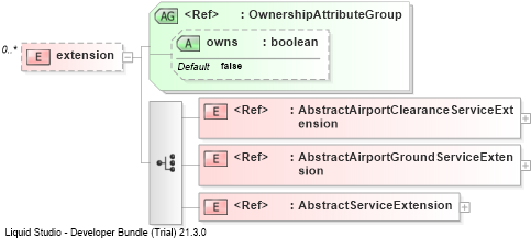 XSD Diagram of extension