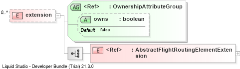 XSD Diagram of extension
