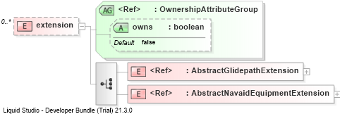 XSD Diagram of extension