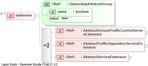 XSD Diagram of extension