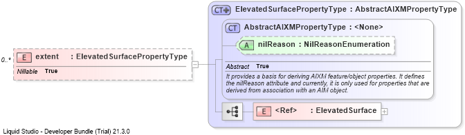 XSD Diagram of extent