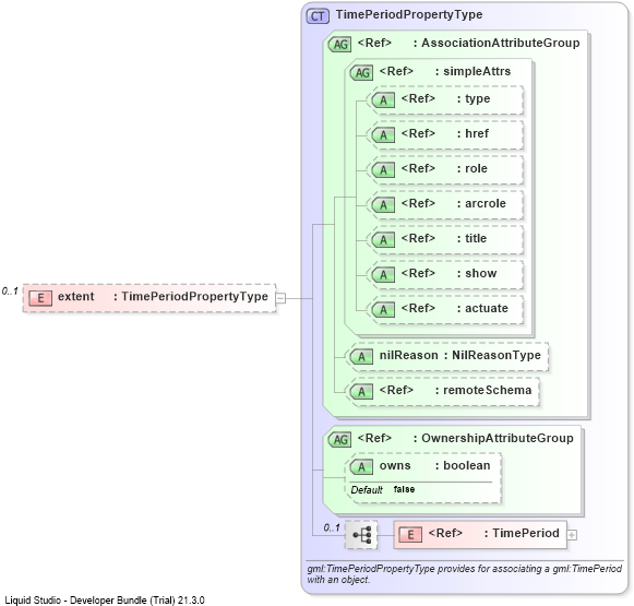 XSD Diagram of extent