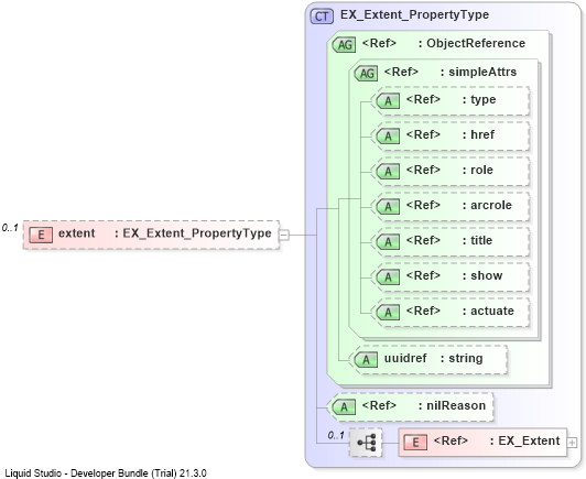 XSD Diagram of extent