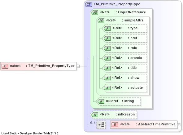 XSD Diagram of extent