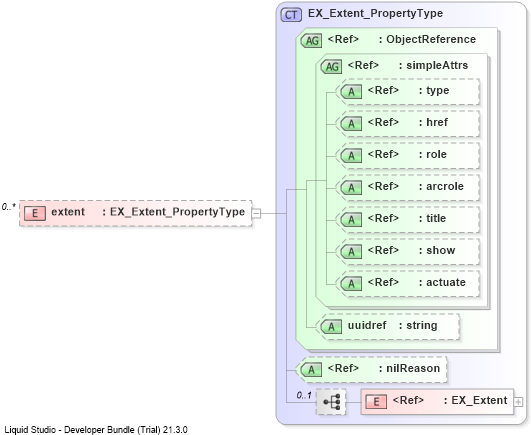 XSD Diagram of extent