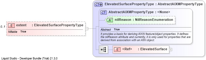 XSD Diagram of extent