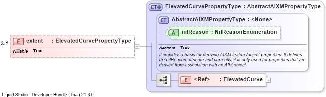 XSD Diagram of extent