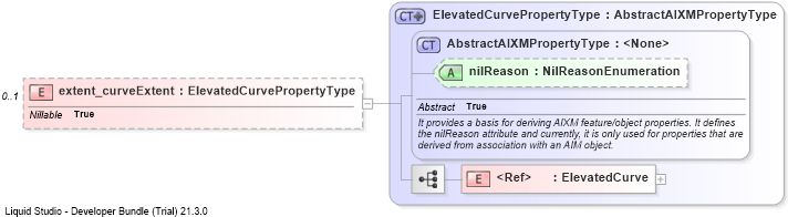 XSD Diagram of extent_curveExtent