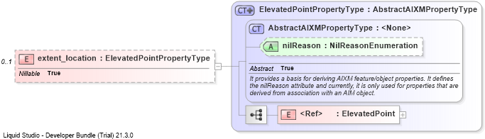 XSD Diagram of extent_location
