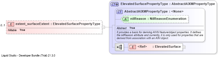 XSD Diagram of extent_surfaceExtent