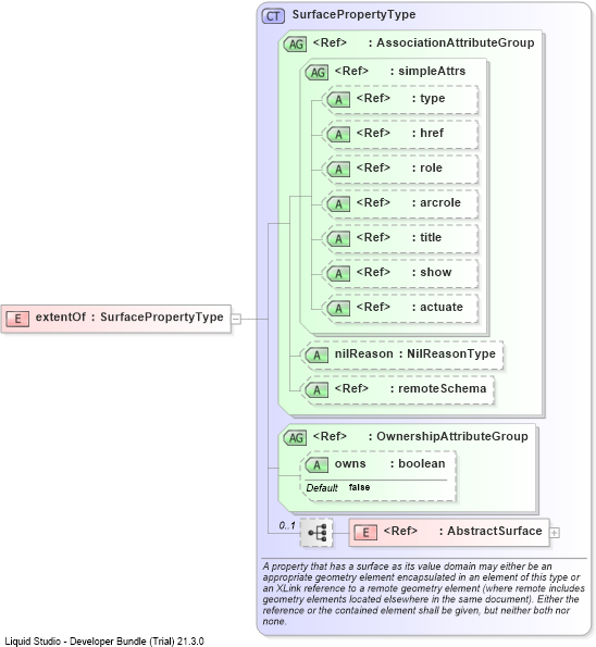 XSD Diagram of extentOf