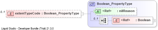 XSD Diagram of extentTypeCode