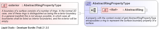 XSD Diagram of exterior