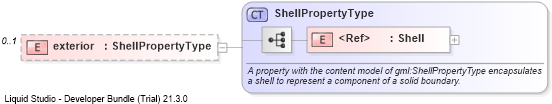 XSD Diagram of exterior