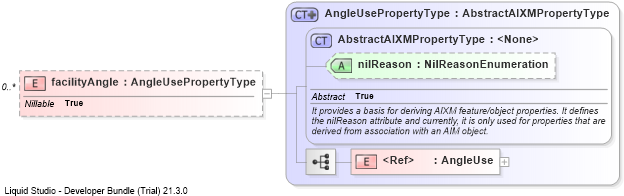 XSD Diagram of facilityAngle