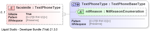 XSD Diagram of facsimile