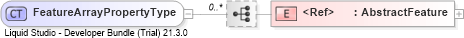 XSD Diagram of FeatureArrayPropertyType